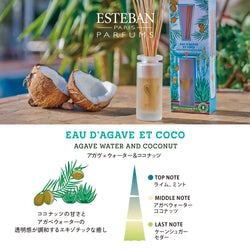 アガべウォーター＆ココナッツ フレグランスリフィル200ml