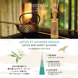 ロータス＆スウィートアーモンド フレグランスリフィル250ml
